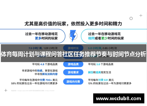体育每周计划与课程问答社区任务推荐节奏与时间节点分析