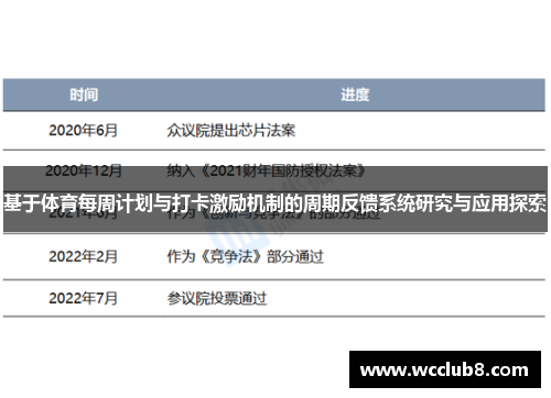 基于体育每周计划与打卡激励机制的周期反馈系统研究与应用探索